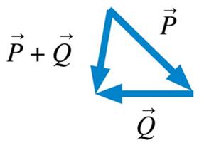 Vector addition example with P and Q