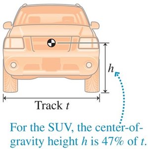 SUV with center of gravity and track width