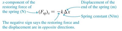 Hooke's law equation for spring force