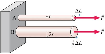 Comparison of rods with different radii and stretch