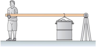 Strongman lifting a beam with a load