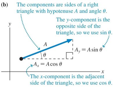 Finding vector components using trigonometry