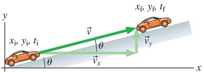 Car moving up a ramp with velocity components