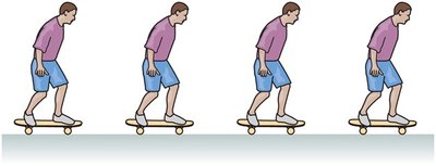 Motion diagram of a skateboarder moving at constant speed