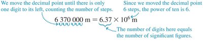 Scientific notation for large numbers