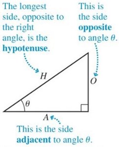 Right triangle with sides and angle
