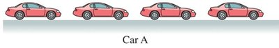 Motion diagram of Car A