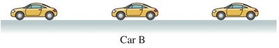 Motion diagram of Car B