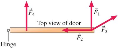 Forces applied to a door for torque