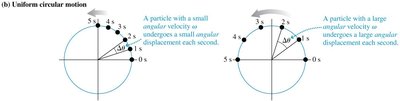 Uniform circular motion comparison