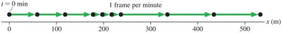 Motion diagram of student walking to school