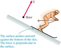 Normal force on a skier on an incline