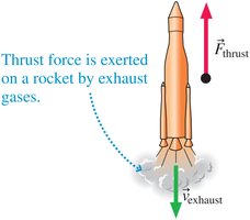 Thrust force on a rocket