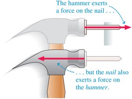 Hammer and nail action-reaction pair