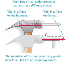 Action-reaction pair diagram