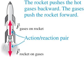 Rocket thrust as an action-reaction pair