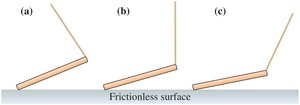Rod on frictionless surface with string at different angles