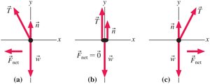 Free-body diagrams for rod with string at different angles
