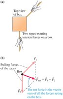 Diagram showing vector addition of forces