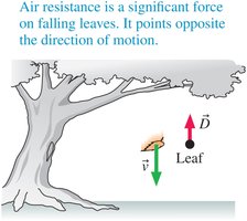 Drag force diagram