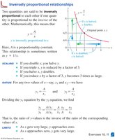 Inversely proportional relationships