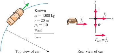 Car turning a corner, top and rear view with forces
