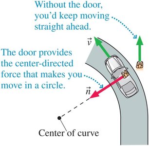 Car turning, showing center-directed force from door