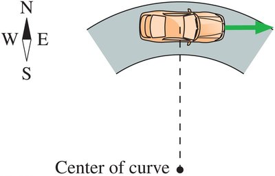 Car rounding a corner, showing velocity direction