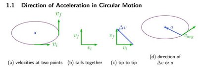 direction of acceleration in circular motion