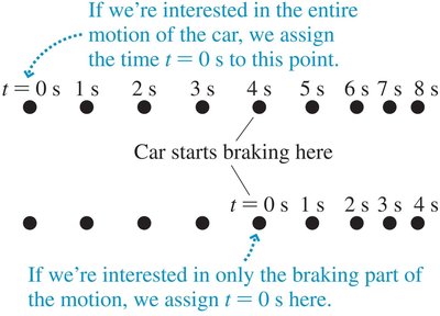 Motion diagram with time labels
