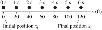 Time interval shown on a motion diagram