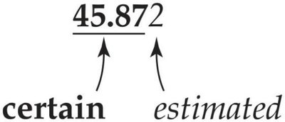 Identifying certain and estimated digits in a measurement