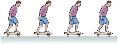 Motion diagram of a skateboarder at constant speed