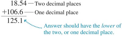 Addition with significant figures