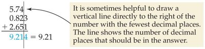 Addition with significant figures, vertical line method