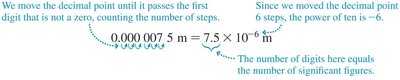 Converting a small number to scientific notation