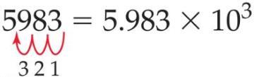 Example: 5983 = 5.983 x 10^3