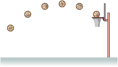 Projectile motion diagram of a basketball
