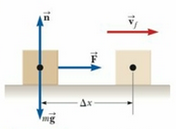 Block being pushed by a force, showing kinetic energy