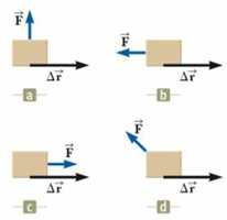 Force and displacement direction scenarios