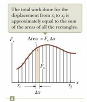 Area under force vs. displacement curve (approximate)