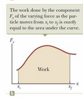 Area under force vs. displacement curve (exact)