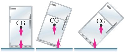 Unstable equilibrium with center of gravity outside base