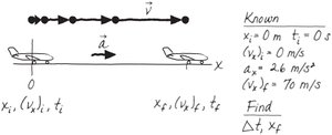 Runway acceleration diagram and known values