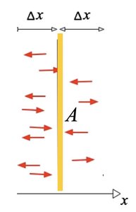 Diffusion across a membrane