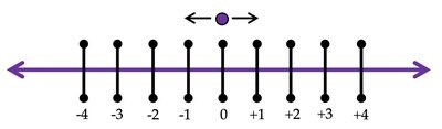 Random walk in 1D