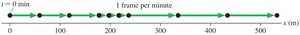 Motion diagram with position graph