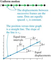 Uniform motion diagram and graph
