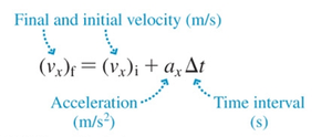 Constant acceleration equations