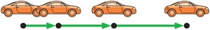 Motion diagram of a car